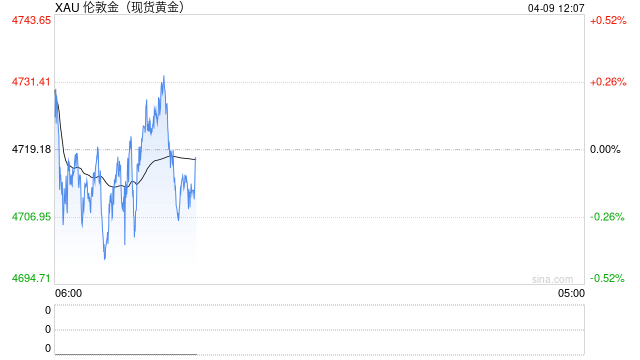 中金大宗商品｜石油与黄金：地缘行情的下半场