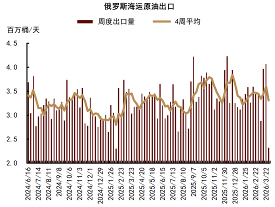 中金大宗商品｜石油与黄金：地缘行情的下半场
