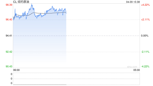 油价重挫,但停火混乱,“战争溢价”或持续