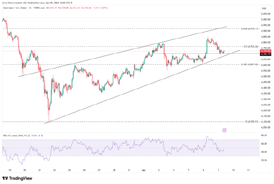 油价重挫,但停火混乱,“战争溢价”或持续