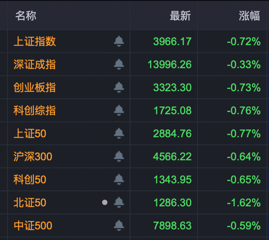 002384,二连板涨停,主力净流入超70亿元!多只A股尾盘异动封板!