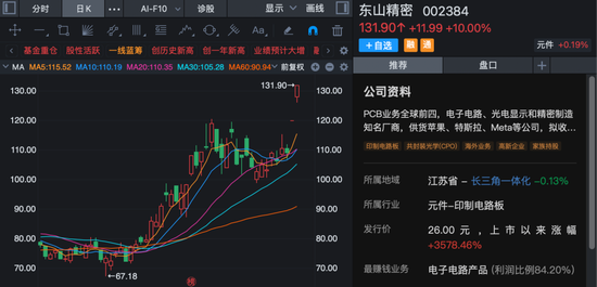 002384,二连板涨停,主力净流入超70亿元!多只A股尾盘异动封板!