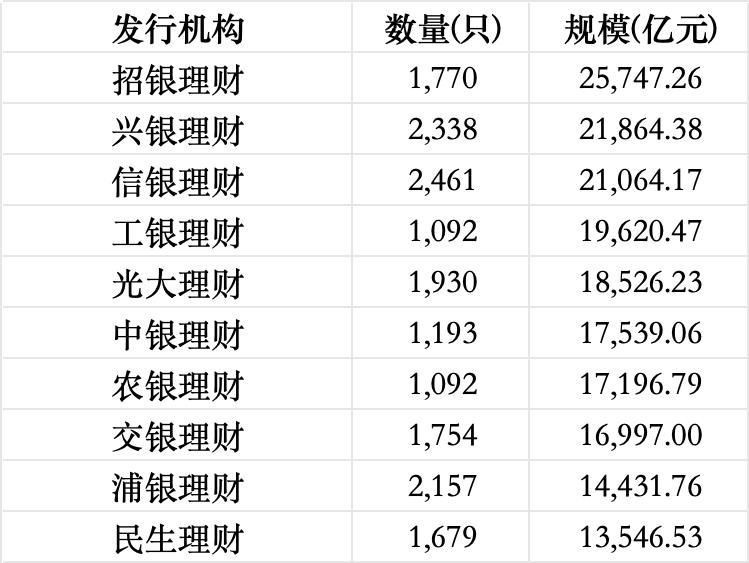 3月理财收益全线下挫，渝农商理财约140款产品到期收益未达标｜理财月报