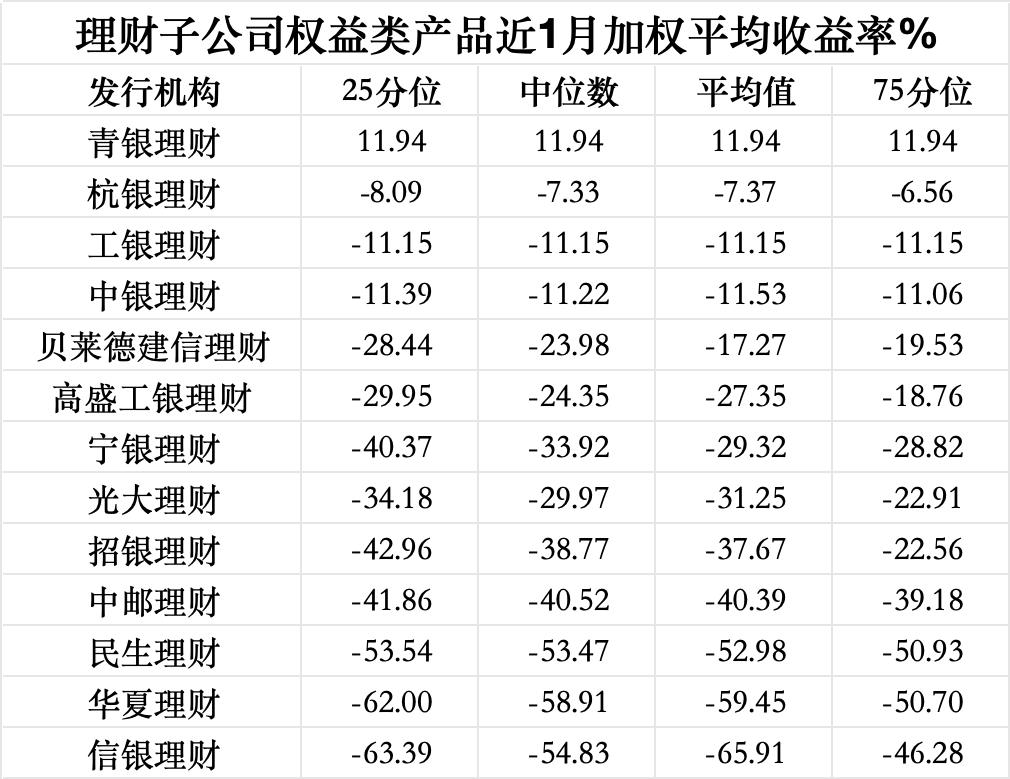 3月理财收益全线下挫，渝农商理财约140款产品到期收益未达标｜理财月报