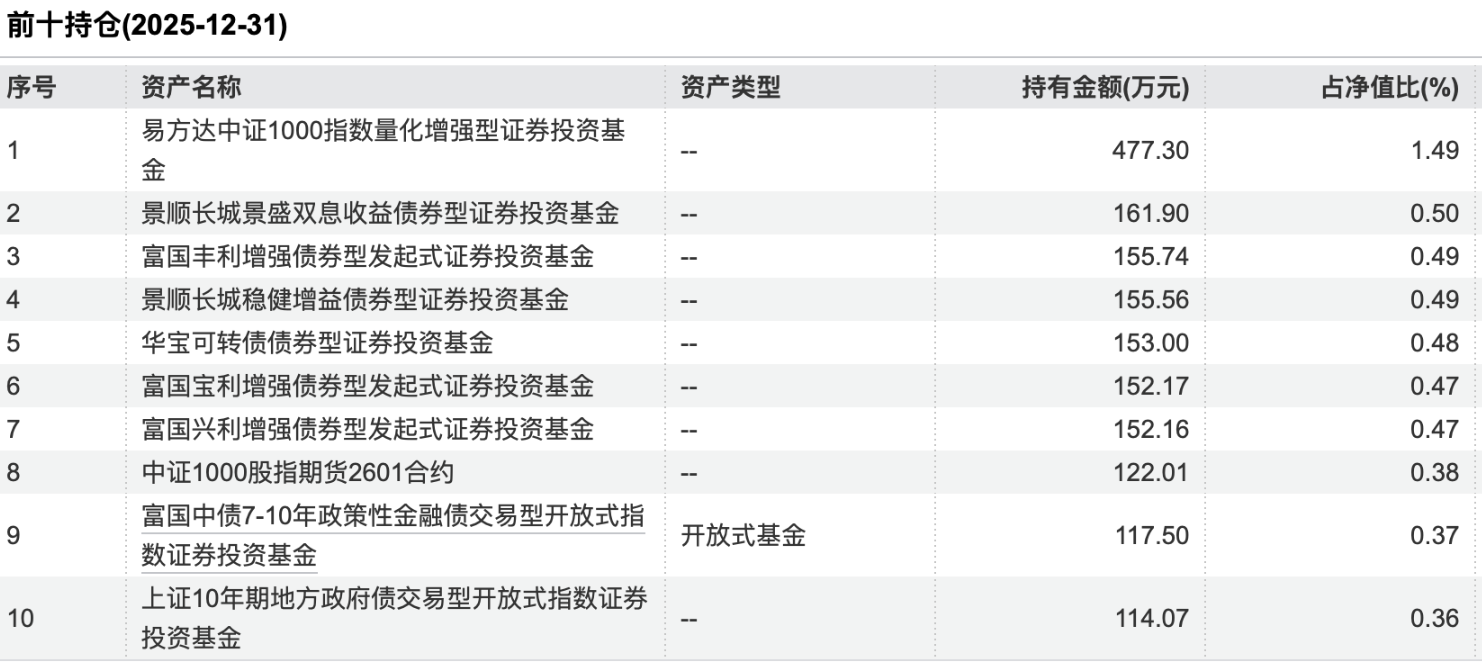 3月理财收益全线下挫，渝农商理财约140款产品到期收益未达标｜理财月报