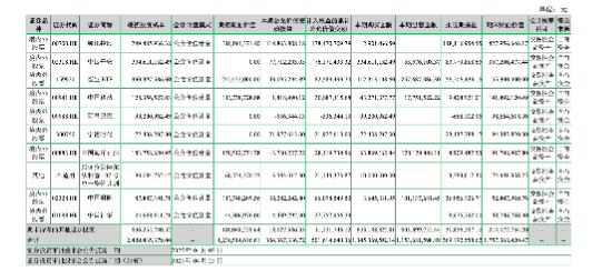 七匹狼一年靠投资赚出3.33亿元净利,男装主业为何只剩961万元扣非利润? | 长三角资本局