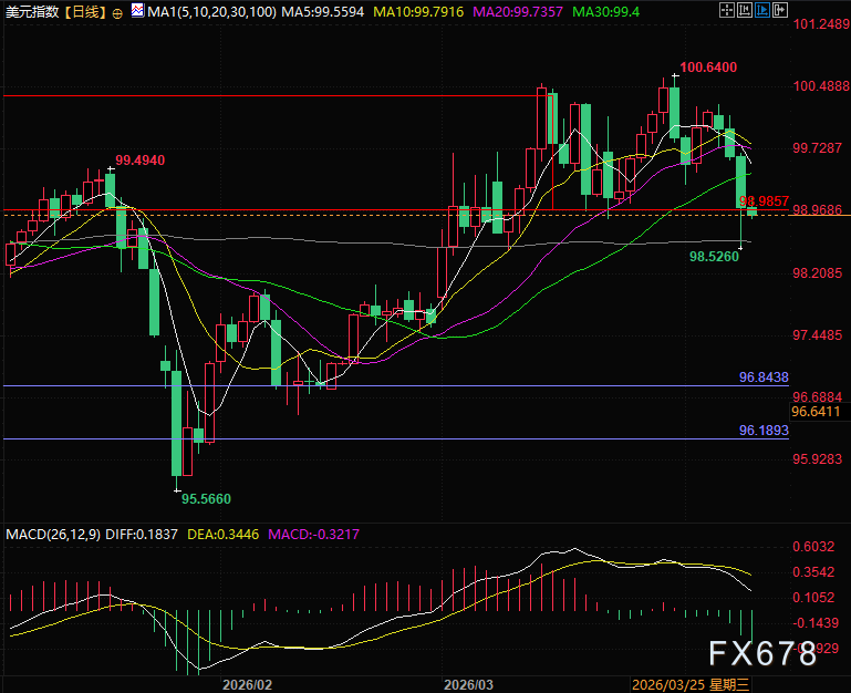 中东火药桶,美元却躺平?背后原因解析