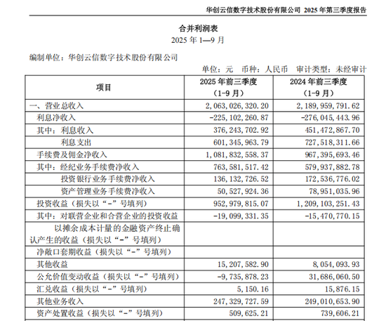 风波中的华创证券！代销债券又违约，唱多通策医疗遭市场“打脸”！
