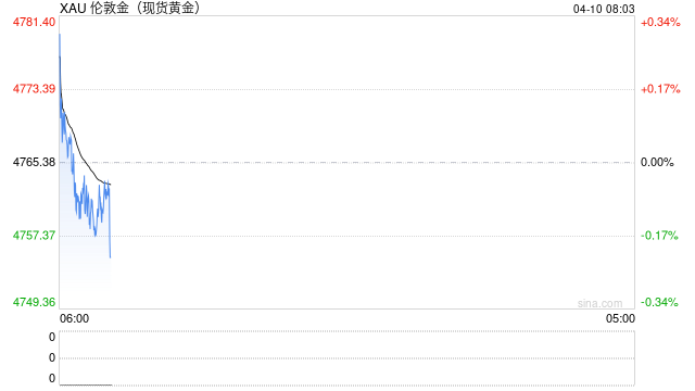 波兰央行将继续购买黄金