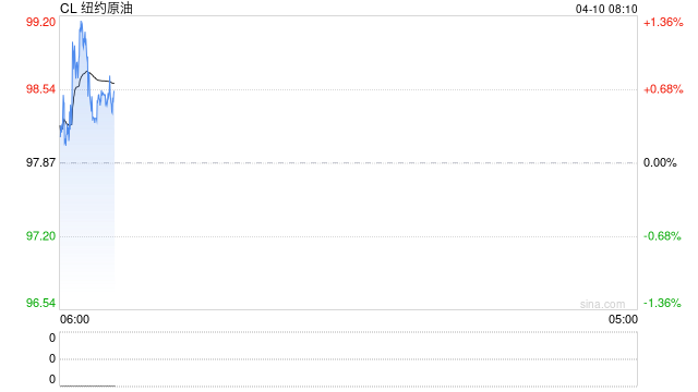 最新!伊朗最高领袖提出三点主张,“霍尔木兹海峡管控进入新阶段”!普京宣布停火32小时!油价盘中跳水