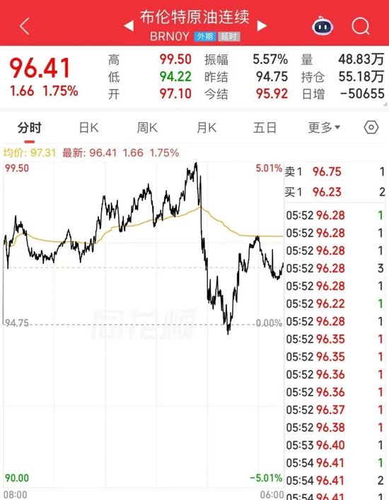 最新!伊朗最高领袖提出三点主张,“霍尔木兹海峡管控进入新阶段”!普京宣布停火32小时!油价盘中跳水
