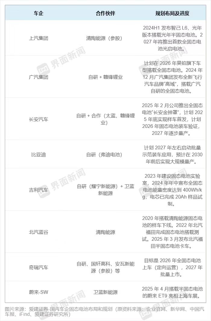 三年累亏超30亿,清陶能源冲击固态电池港股第一股