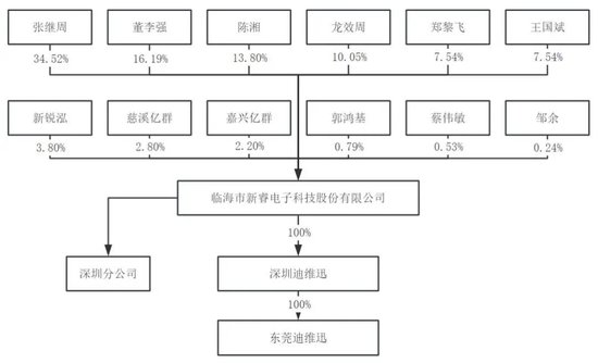 被前岳阳首富公司控“侵犯技术商业秘密”，新睿电子年入3亿冲IPO
