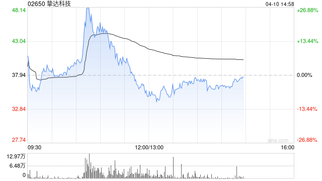 挚达科技获纳入恒生综合指数成份股及纳入深港通及沪港通港股通股票名单