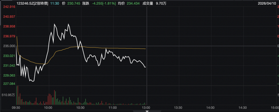 不及时操作，损失或超56%
