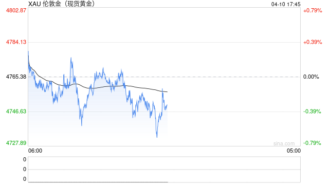 老人要买200克黄金,店员报警了!