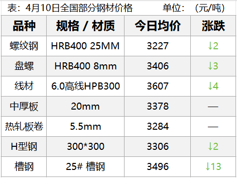 预警!黑色系全线失守!焦煤大跌超4%!下周钢价咋走?