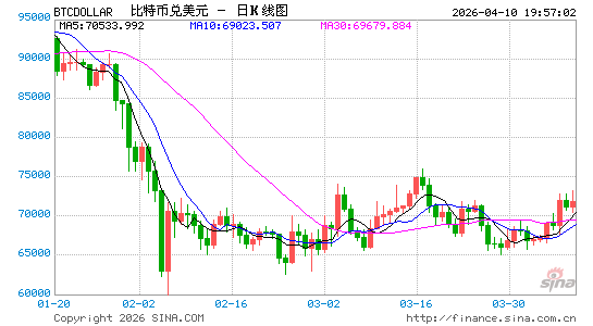 加密货币首富赵长鹏：比特币创始人身份成谜是件“好事”