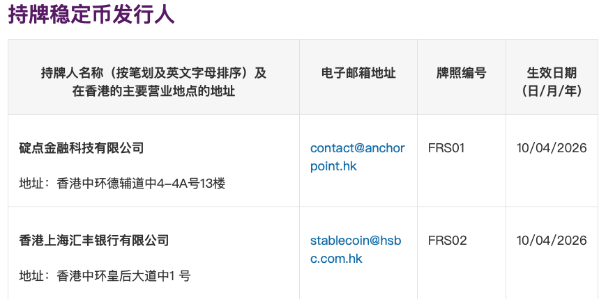 汇丰、渣打公布稳定币发行时间表：分别在今年下半年和二季度