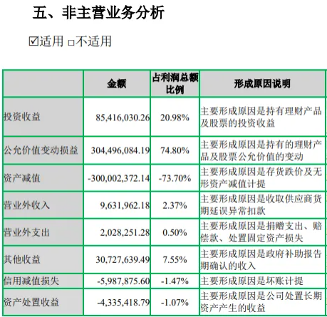 暴跌87%!中国男装“第一股”七匹狼,靠投资回血3亿