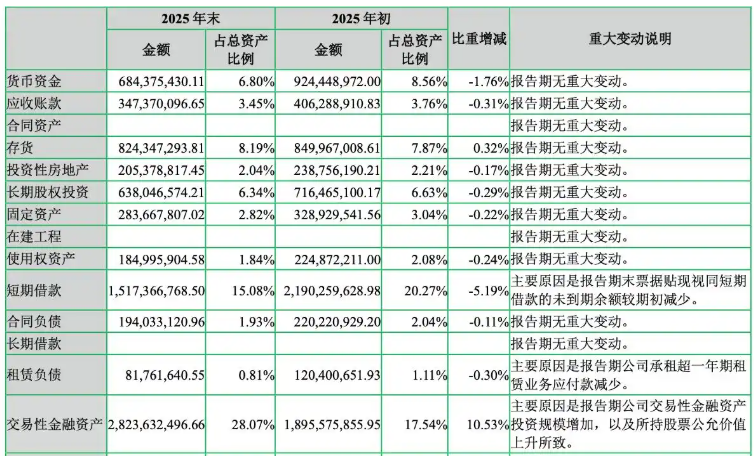 暴跌87%!中国男装“第一股”七匹狼,靠投资回血3亿