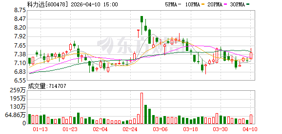 科力远:公司无逾期担保事项