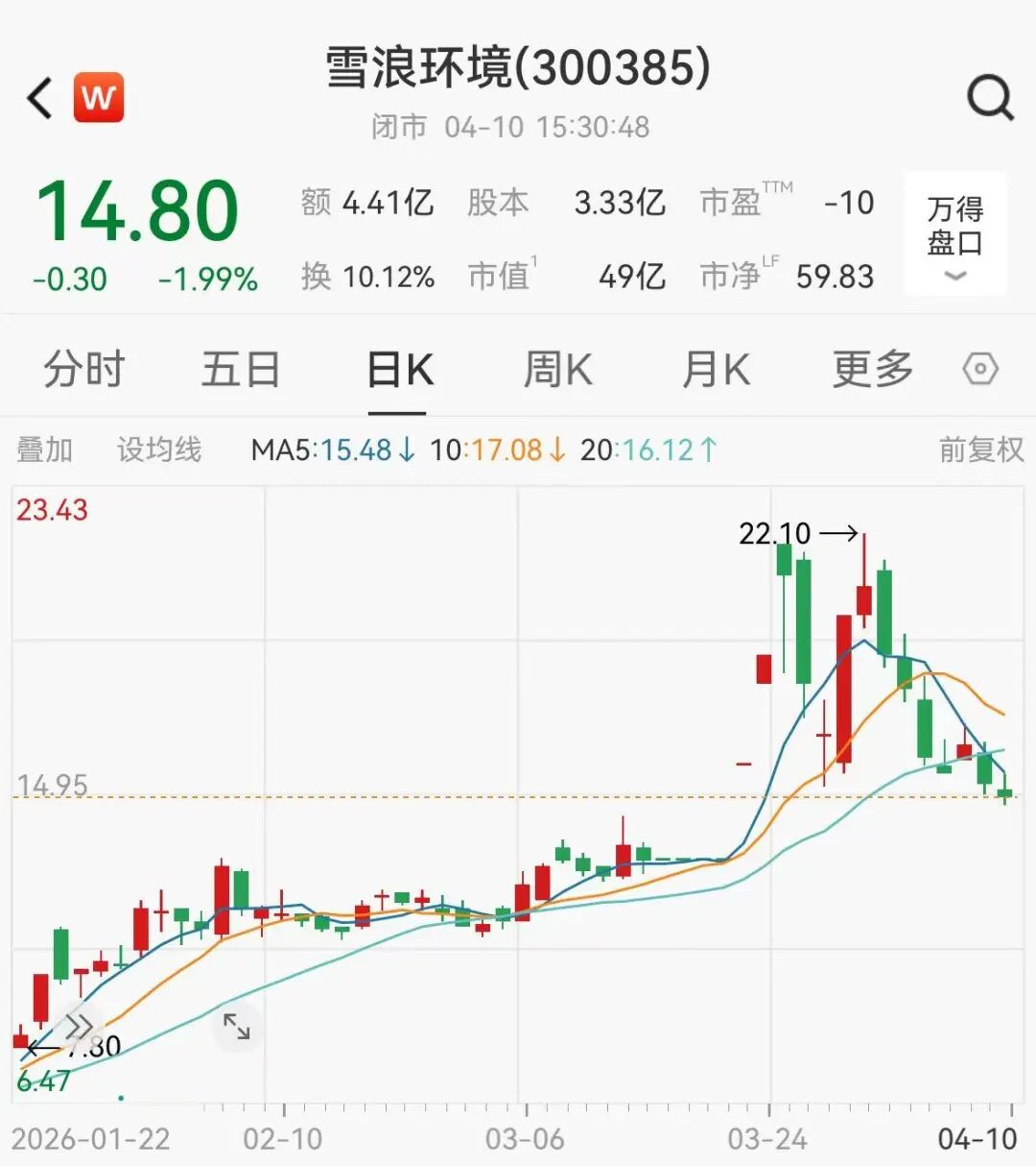 两股同日被ST,一股年内大涨138%