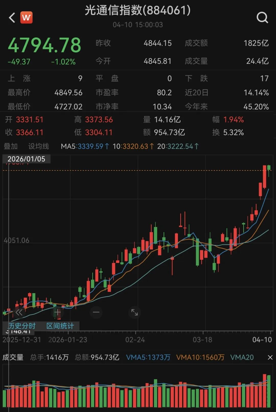 不要错过！下周，光通信测试龙头来了
