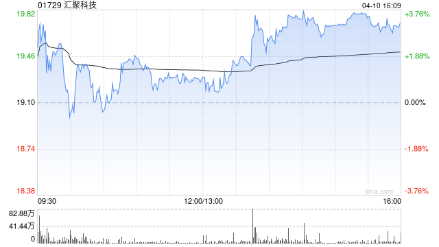 汇聚科技于4月10日发行6.6万股