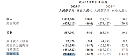 天数智芯:去年亏损加剧,推理产品以价换量毛利承压,现金流持续“失血”