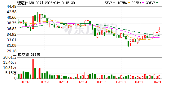 德迈仕：2025年年度归属于上市公司股东的净利润是51684497.59元
