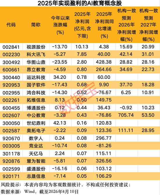 需求+技术共振，“人工智能+教育”迎重磅利好！融资客提前埋伏概念股出炉