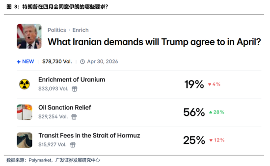 【广发策略】本轮港股反弹可能的节奏和弹性