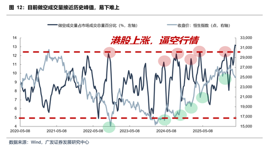 【广发策略】本轮港股反弹可能的节奏和弹性
