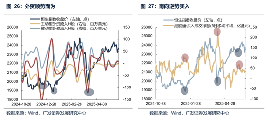 【广发策略】本轮港股反弹可能的节奏和弹性