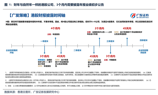 【广发策略】本轮港股反弹可能的节奏和弹性