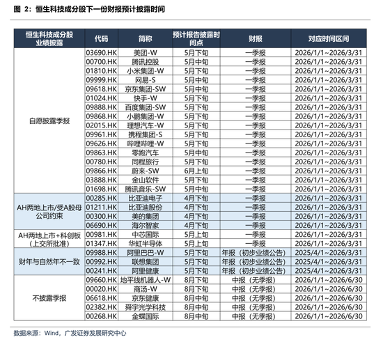【广发策略】本轮港股反弹可能的节奏和弹性