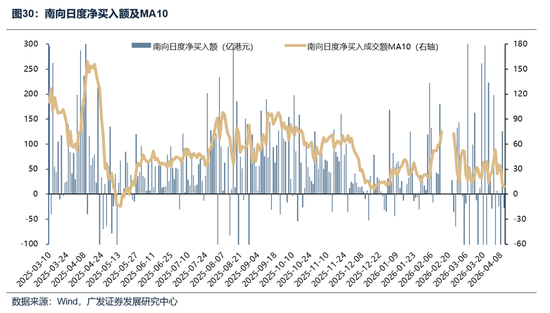 【广发策略】本轮港股反弹可能的节奏和弹性