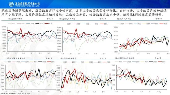 原油周报：初步谈判破裂，地缘将重新计价