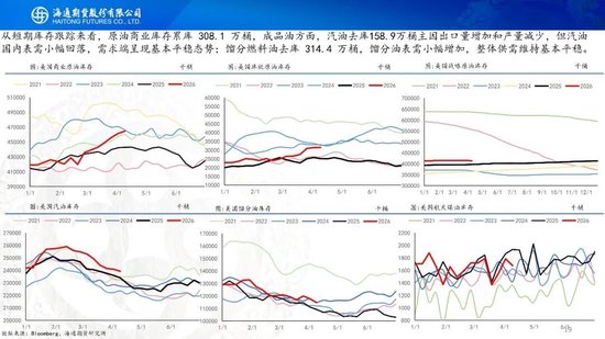 原油周报：初步谈判破裂，地缘将重新计价