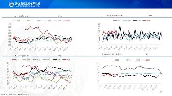 原油周报：初步谈判破裂，地缘将重新计价