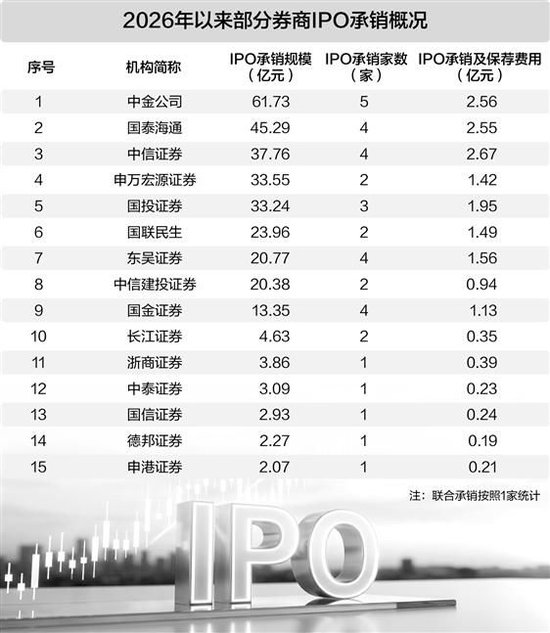 A股IPO市场强势回暖 新质生产力项目扎堆上市（表）