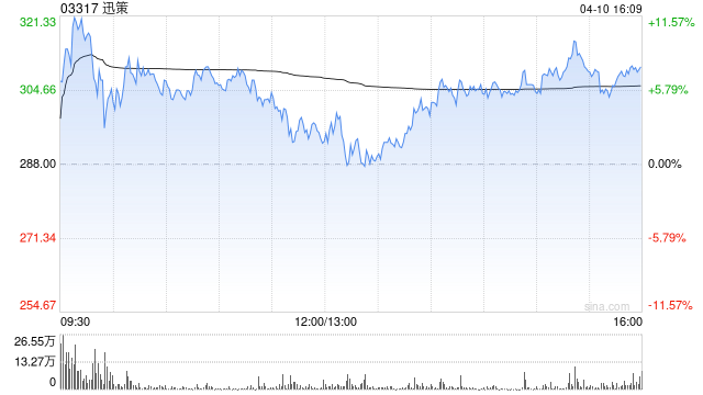 迅策与深数所签署战略合作协议