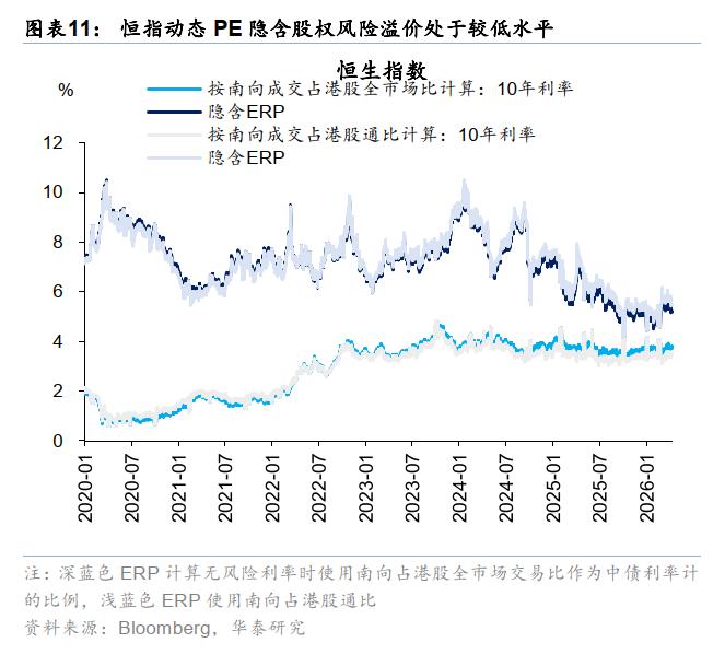 华泰港股策略：反弹后回归结构性交易
