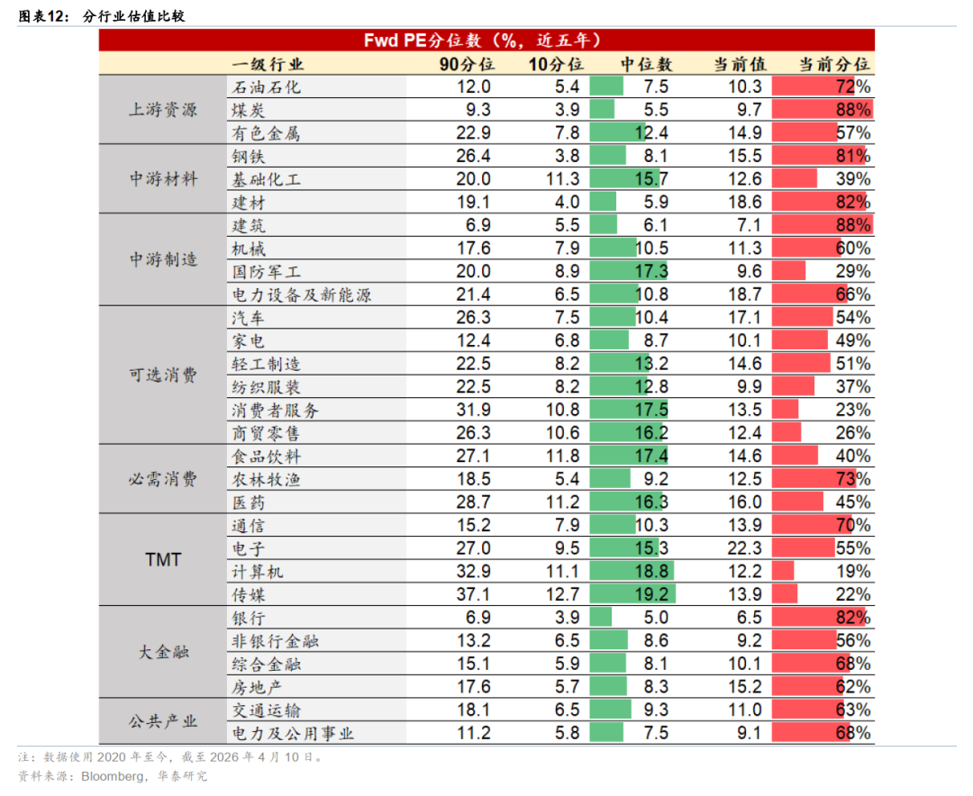 华泰港股策略：反弹后回归结构性交易