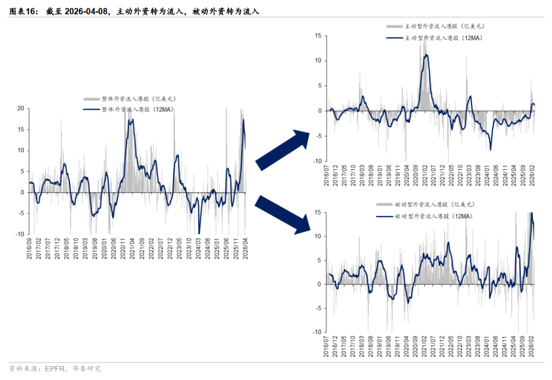 华泰港股策略：反弹后回归结构性交易