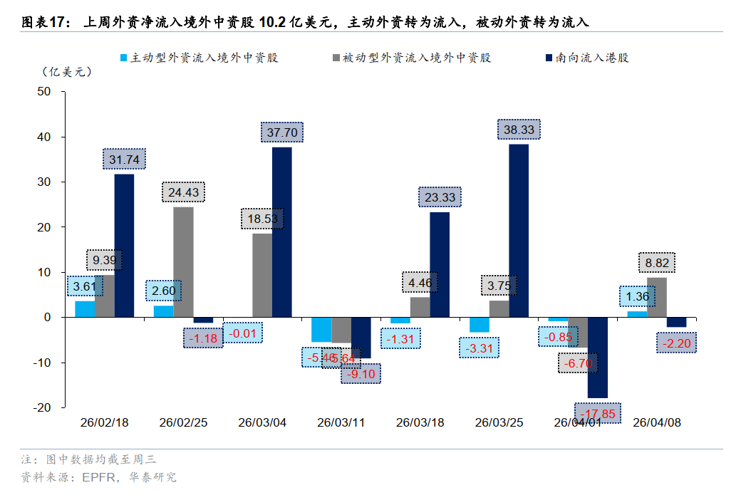 华泰港股策略：反弹后回归结构性交易