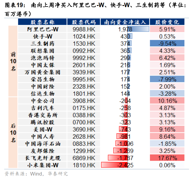 华泰港股策略：反弹后回归结构性交易