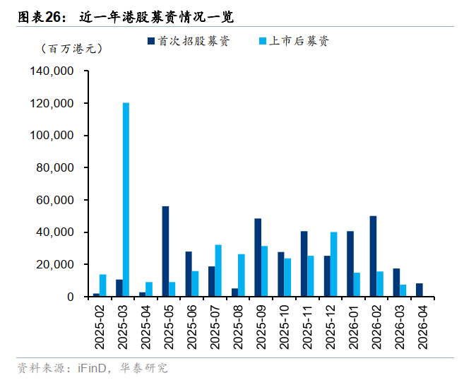 华泰港股策略：反弹后回归结构性交易