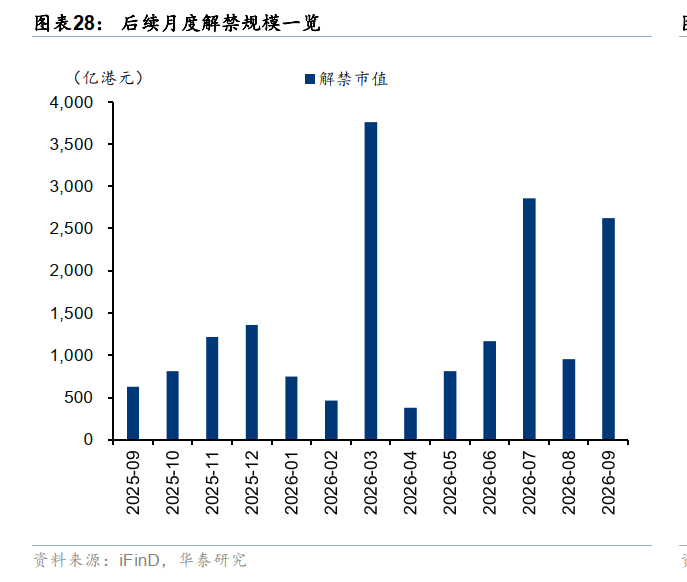 华泰港股策略：反弹后回归结构性交易
